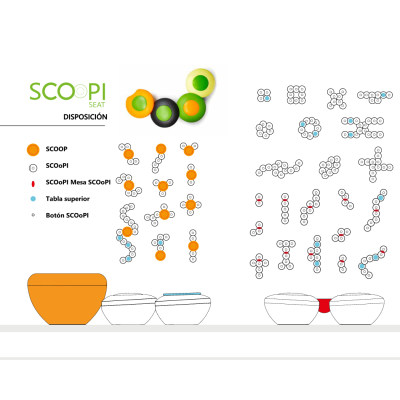 Jardinera SCOOP Ocean. Una Exclusiva Ecopubli.