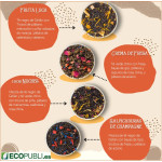 Bolsas Té PREMIUM Personalizadas Diferentes Sabores. Ecopubli